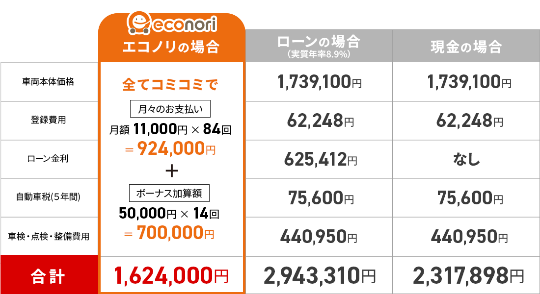 N-BOXPC