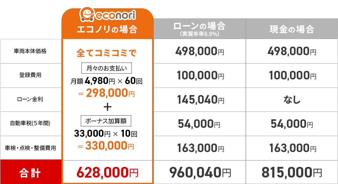ミライースPC