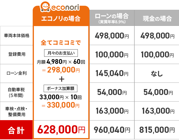 ミライースSP