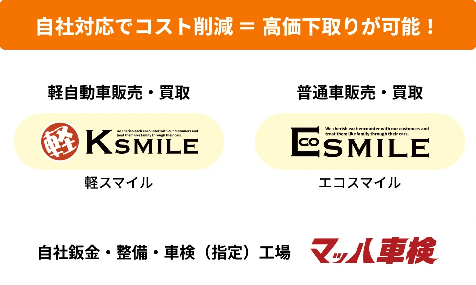 グループ各社による高価下取り